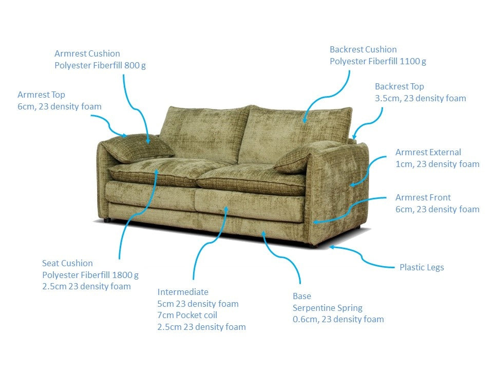 Solaya Sofa Green 3+2 Set